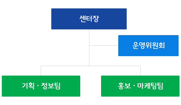 양산노인일자리창출지원센터 조직도